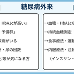 糖尿病外来